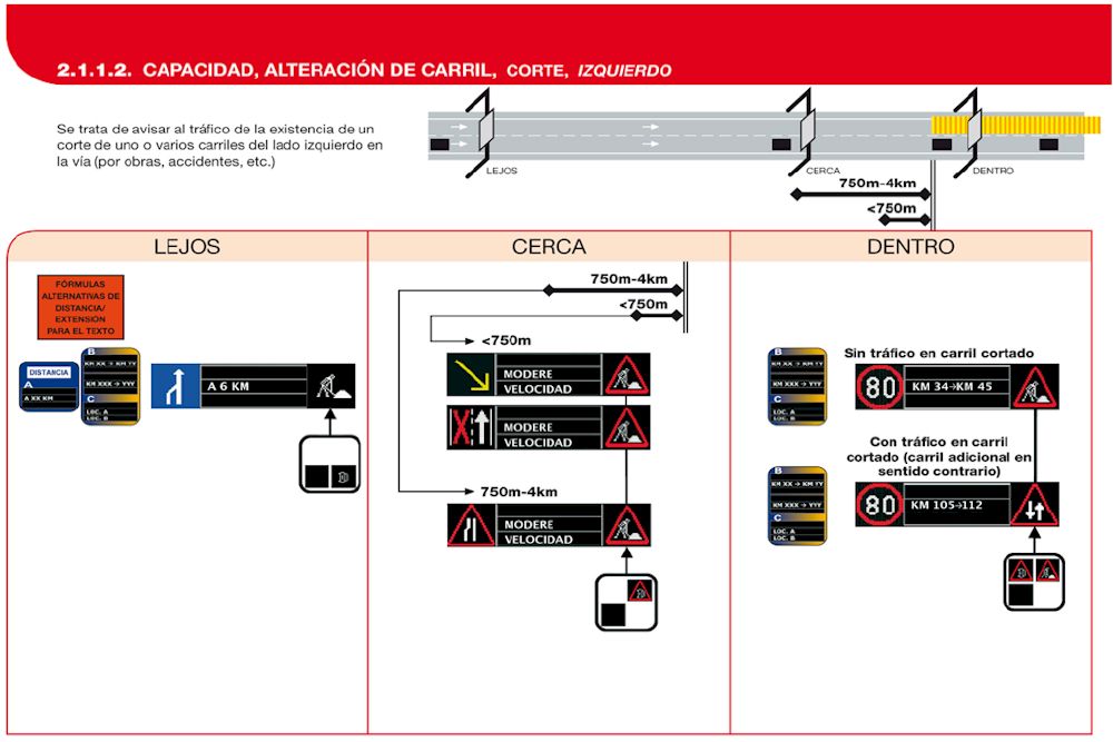 2.1.1.2 CAPACIDAD, ALTERACIN DE CARRIL, CORTE, IZQUIERDO